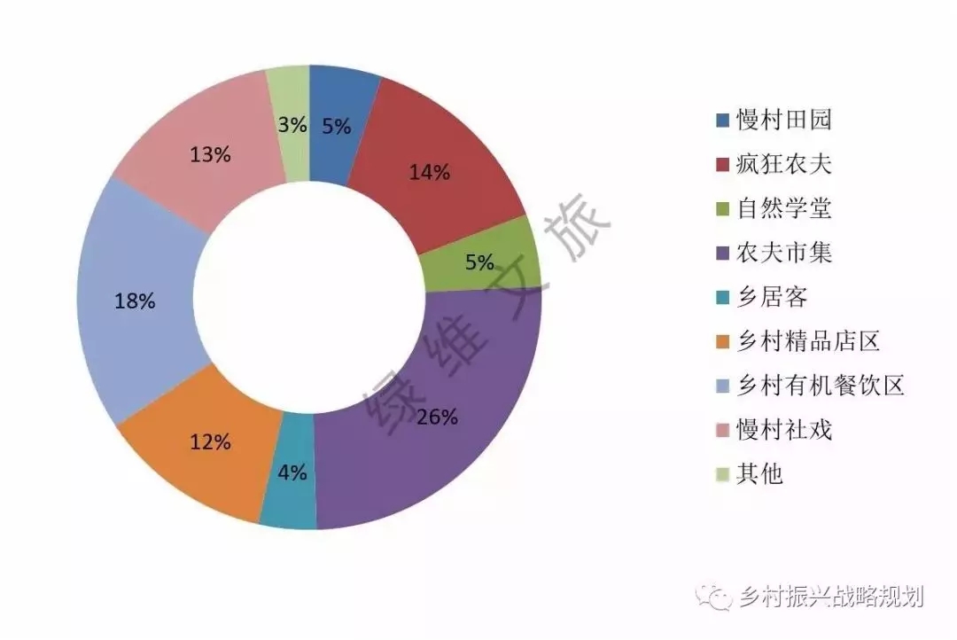 乡村振兴解决方案:慢村的IP体系与I+EPC+O模