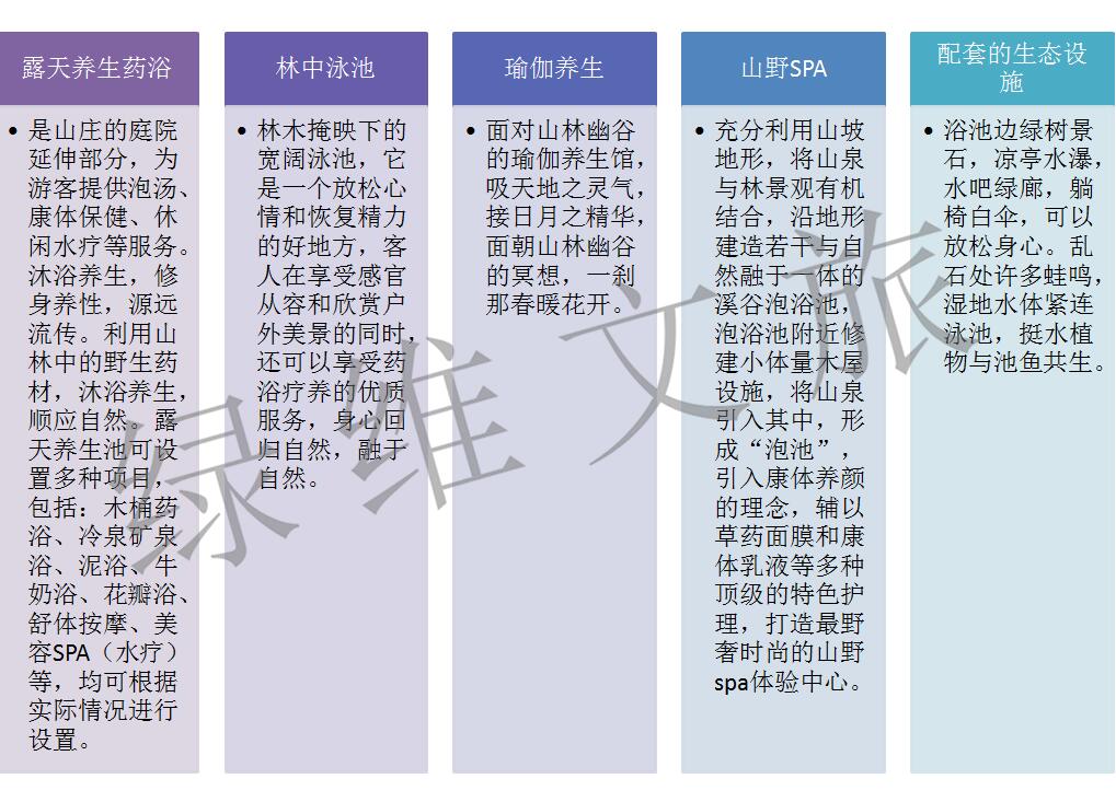 森林游憩形式-4.jpg