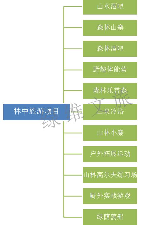 森林游憩形式-3.jpg