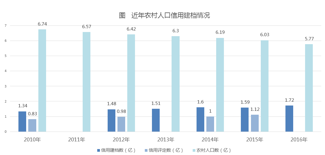 广州市人口密度分布图_广州市农村人口数量