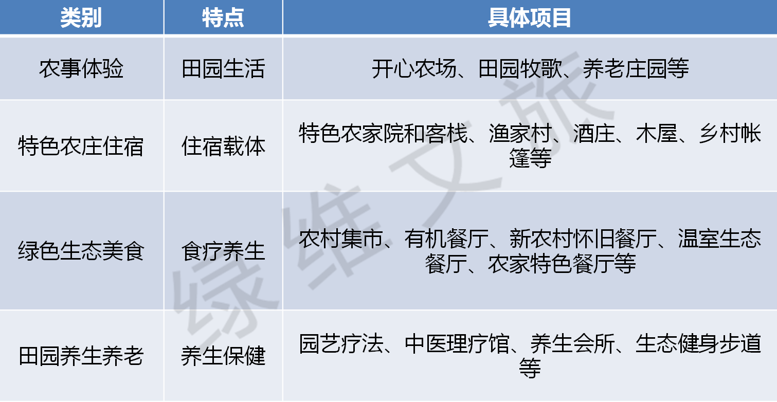 图8-休闲农业.png