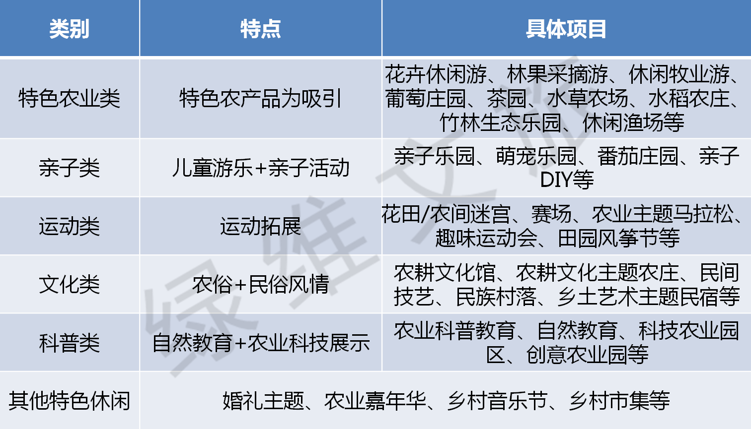 图5-休闲农业.png