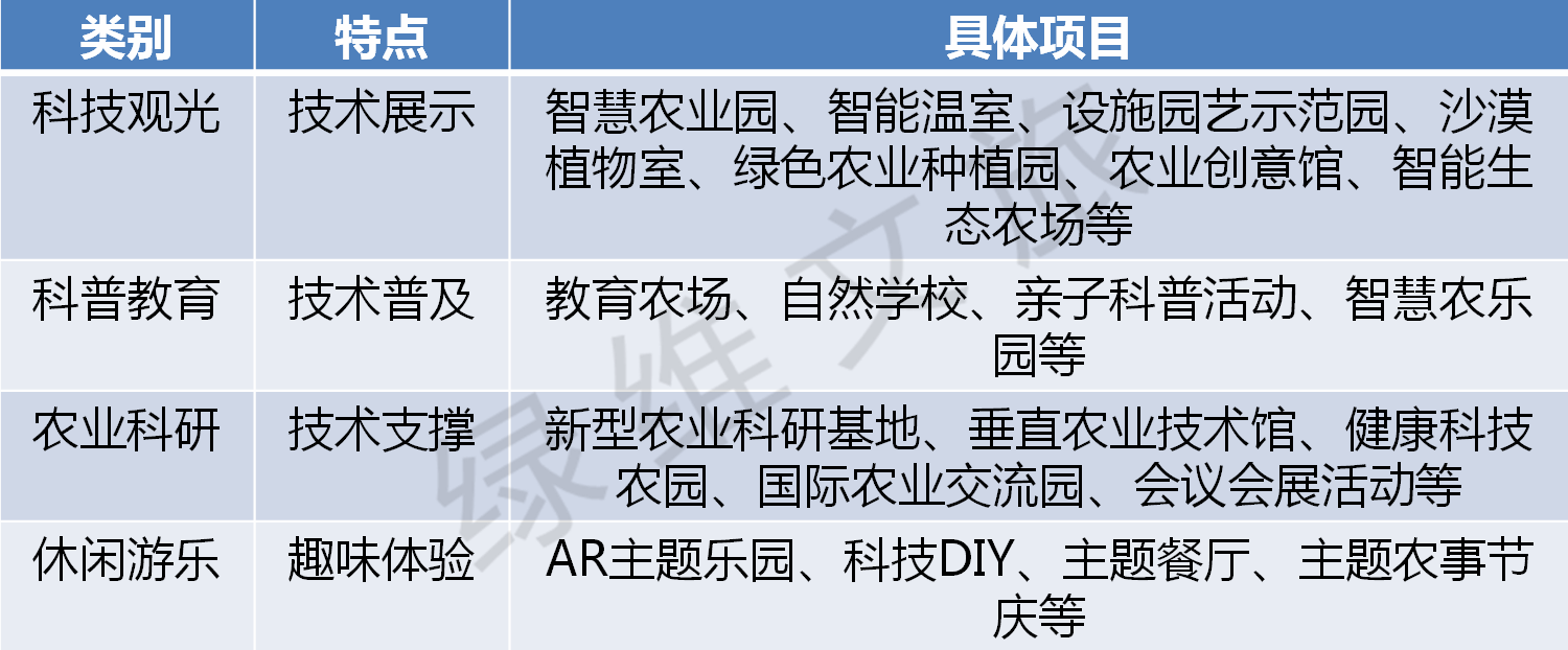 图6-休闲农业.png