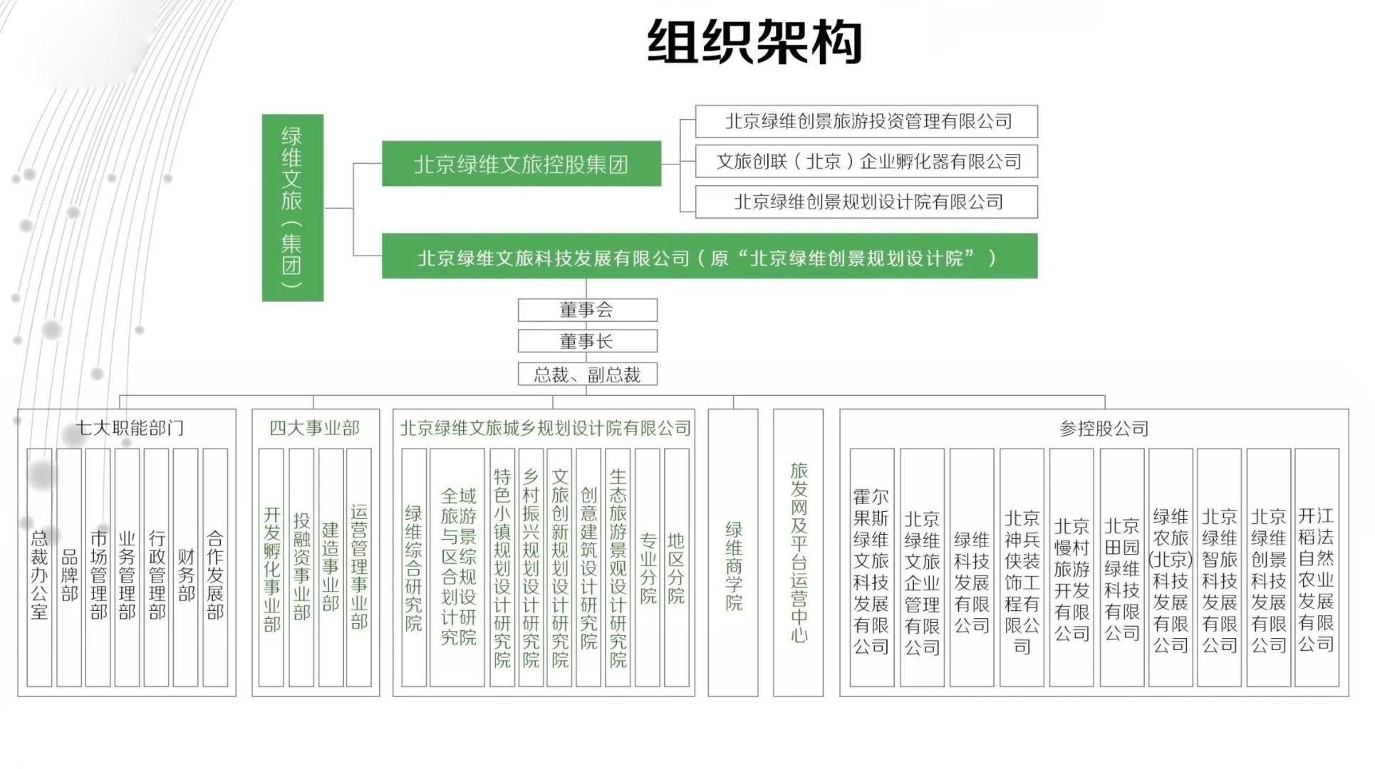 组织架构.jpg